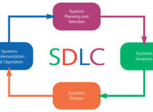 Systems Development Life Cycle