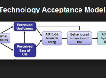 Technology Acceptance Mode